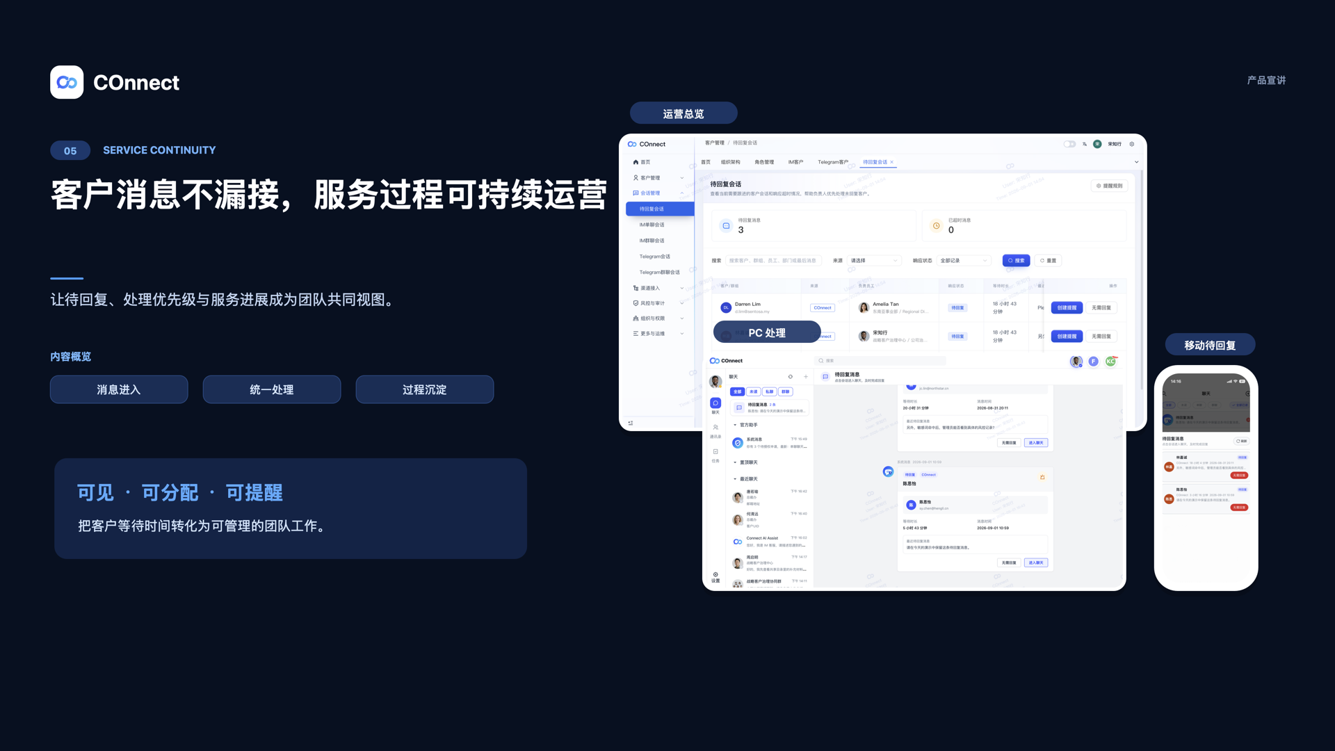 COnnect 团队客户问题升级与跟进流程