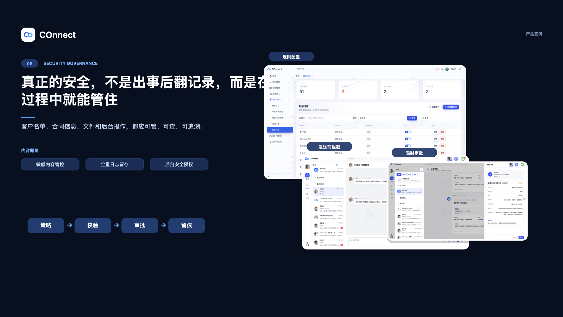 COnnect 敏感内容控制与风险复核流程